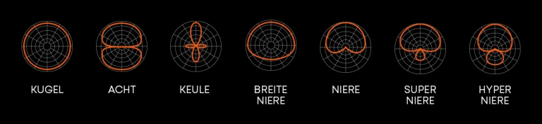 Polardiagramme der unterschiedlichen Richtcharakteristiken auf einen Blick