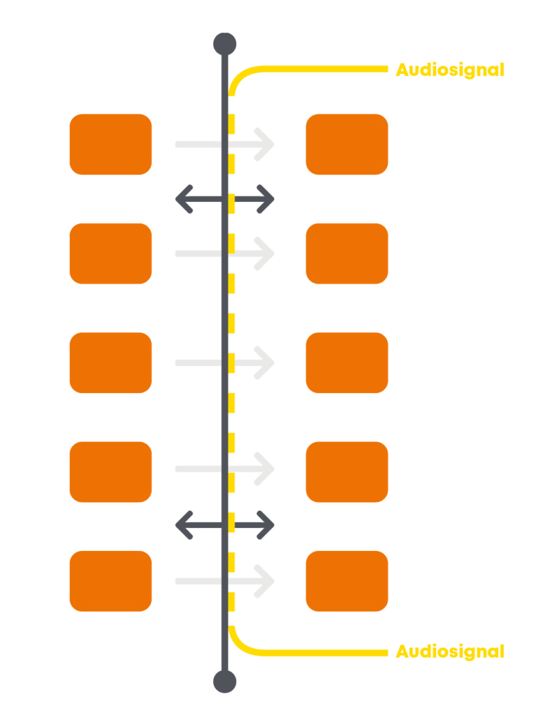 Wandlerprinzip-Magnetostat-2