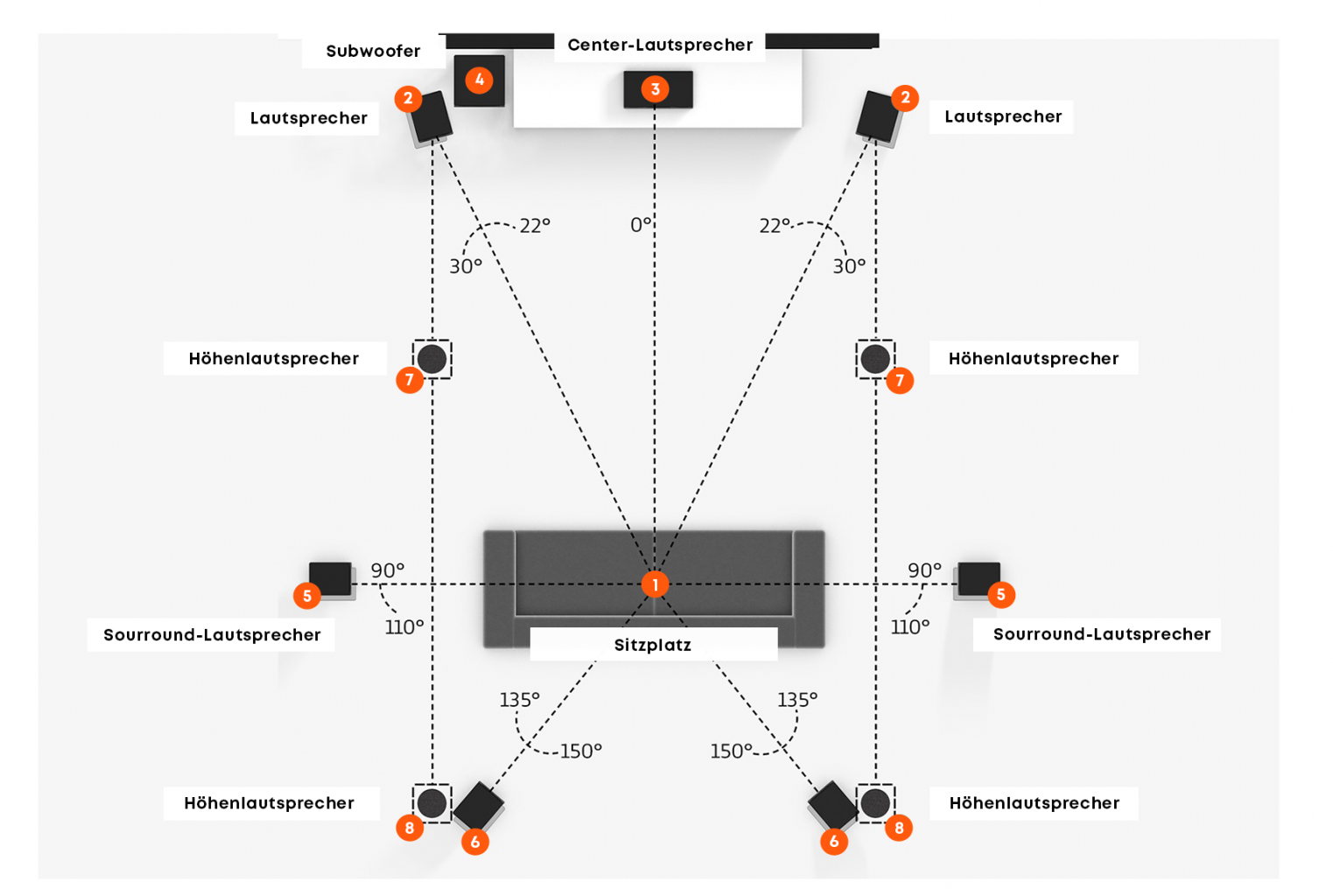 Dolby Atmos 7.1.4 Setup