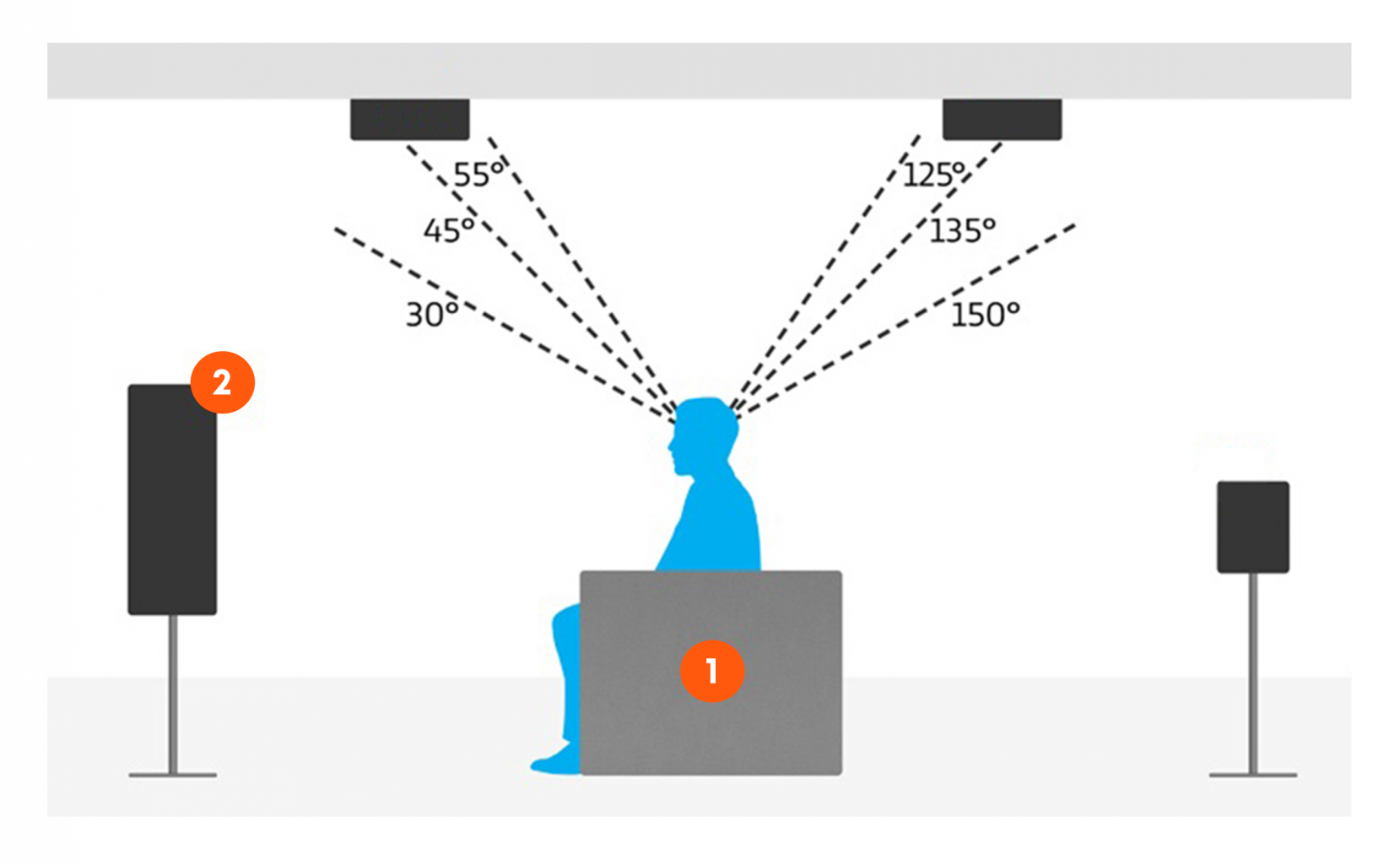 Dolby Atmos Höhenlautsprecher