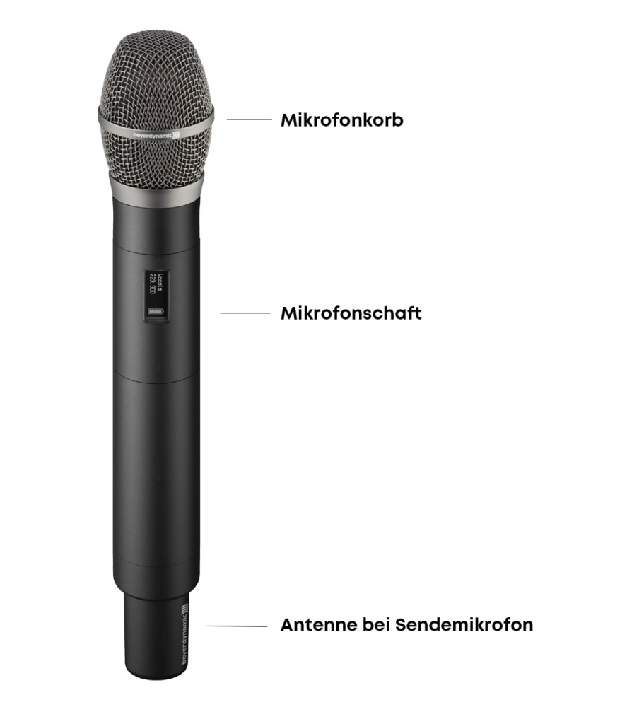 beyerdynamic TG 1000 Wie halte ich ein Mikrofon richtig?