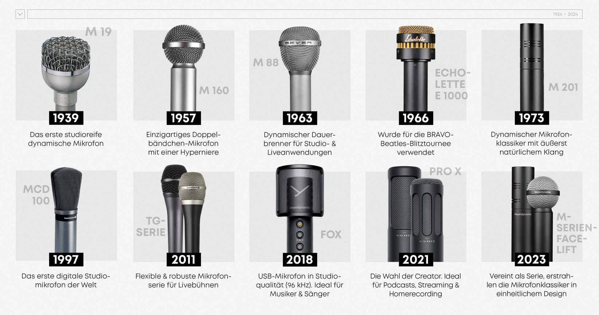 Mikrofon Zeitrstrahl - beyerdynamic