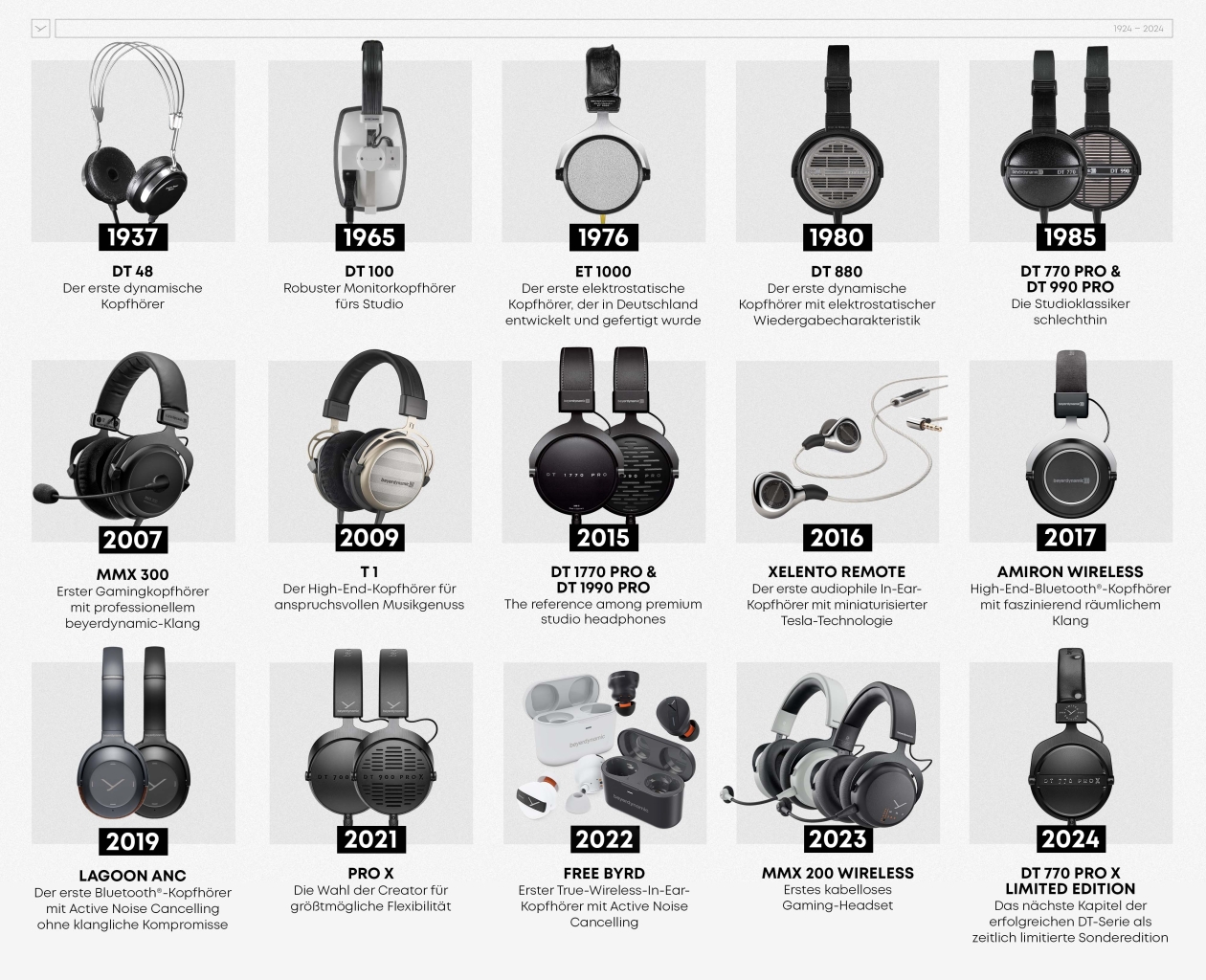 Headphones - Zeitrstrahl - beyerdynamic