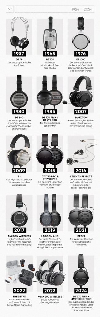 Headphones Zeitstrahl - beyerdynamic